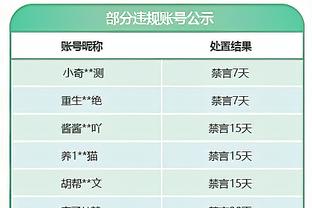 湖记：湖人想升级3D侧翼 有意罗伊斯-奥尼尔&芬尼-史密斯