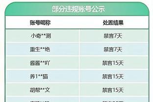 投入？战绩？切尔西夏窗支出遥遥领先，联赛目前已跌至第12！